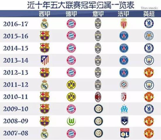 的高性价比